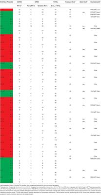 Corrigendum: Marginal Abatement Cost Curve of Industrial CO2 Capture and Storage – A Swedish Case Study